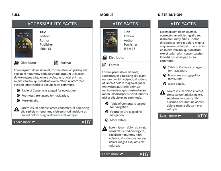 A11y Facts sample labels